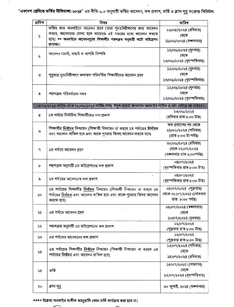 XI Class Admission Circular 2025